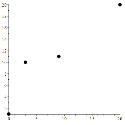 Plot_2d